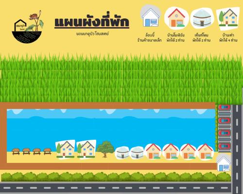 a set of four banners with houses and a river at Nornnadubua in Uthai Thani