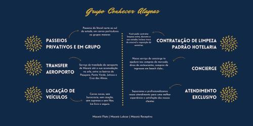 Φωτογραφία από το άλμπουμ του TENERIFE - 403 · T-03: Vista fantástica à beira mar da Pajuçara σε Μασεϊό