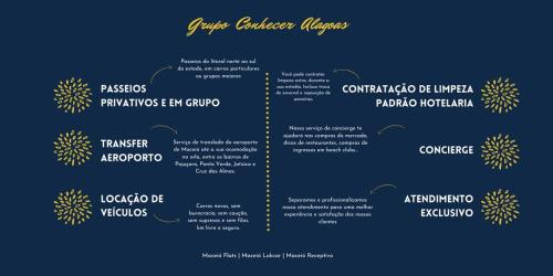 ein Diagramm der vier Blumenkohlrechnungen in der Unterkunft RF-86: Apê completo e aconchegante na Ponta Verde in Maceió