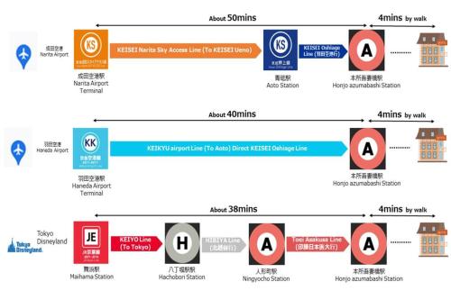 a diagram of the different types of signs at Private Hotel Asakusa in Tokyo