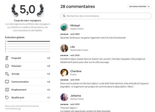 Photo de la galerie de l'établissement Maison à la chaume proche plage sauvage 3chambres, à Les Sables-dʼOlonne