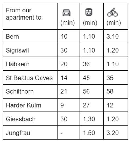 a screenshot of a periodic table with numbers on it at Charming Alpine Retreat By Apartments Capricorn in Gsteigwiler