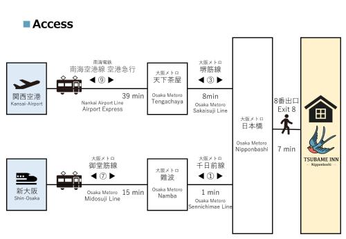 a block diagram of a process in a building at Tsubame INN Nipponbashi in Osaka