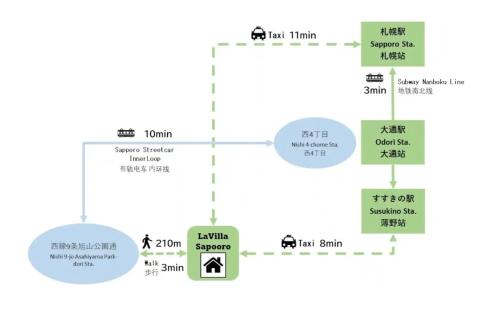 a block diagram of the proposed scheme at 札幌 LaVilla Sapporo 新築一軒家 in Minami-jūichijō