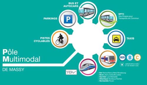 a diagram of the role of multimedia at Tout confort à Massy - Parking / TGV et RER B&C in Massy