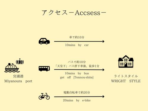 a set of icons of different types of houses and cars at Wright Style ANNEX in Naoshima