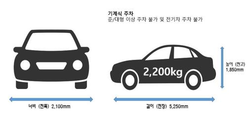 a diagram of a car and a graph of the number of cars in at Hotel NewV in Seoul