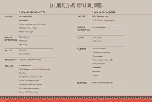a screenshot of a webpage with a list of temperatures and top attractions at Hotel Valle Lapland in Utsjoki