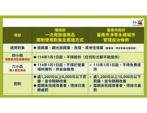 Imagen de la galería de Cozy Homestay, en Tainan