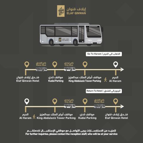 a diagram of a bus with descriptions of its features at Elaf Qinwan Hotel in Makkah