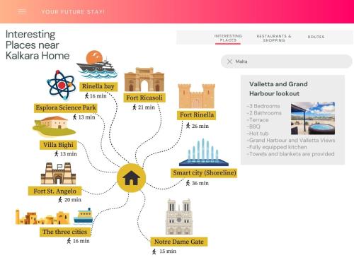 a diagram of the integrated places next to kuala lumpur home at Valletta and Grand Harbour Lookout in Kalkara