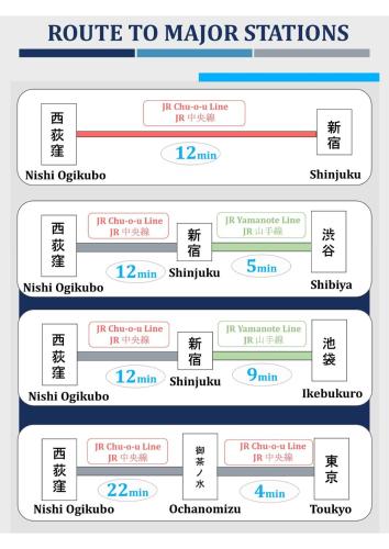 a set of four symbols for the route to major stations at 新宿駅まで12分渋谷駅まで22分最大8名様宿泊可能4ベッドルーム in Ogikubo