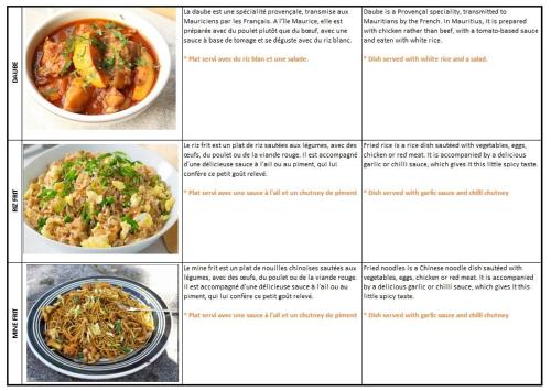 a collage of four pictures of different food dishes at Résidence An&Sy - Loft à Surinam in Surinam