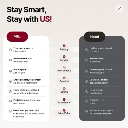 a screenshot of a cell phone with the words stay smart stay with us at ELIVAAS 6 BHK Farmhouse with Pvt Pool & Garden - Enchantia in Bhundsi