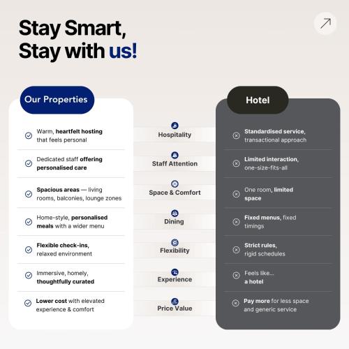 a screenshot of a cell phone with the stay smart stay with us text at Alaya Stays Miyabi Suites, Golf Course Road in Gurgaon