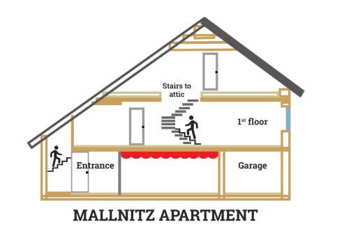 a diagram of a house with the elements of aiumium apartment at Luxury Chalet Mallnitz in Mallnitz