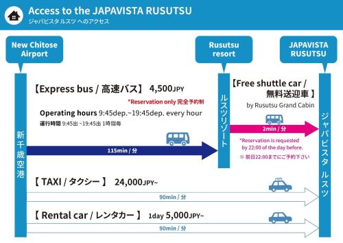 a diagram of the increase to the japanitsu revision process at L&R RUSUTSU - Vacation STAY 67508v in Kimobetsu