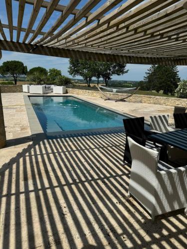 Gers Pool and Panorama