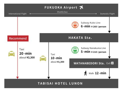 a diagram of the number of hotel rooms in tunka airport at TABISAI HOTEL Lunon Tenjin in Fukuoka
