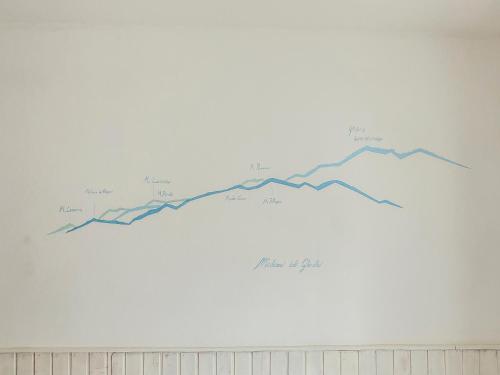 a wall mural of a line graph on a wall at Bellagio, Como Lake Breva - Como Lake in Bellagio