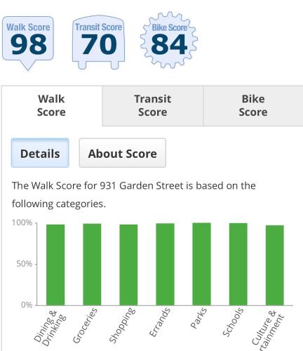 a chart of the walk score for garden street is based on the following categories at 15 Minutes to NYC - Large Home - Great Location in Hoboken