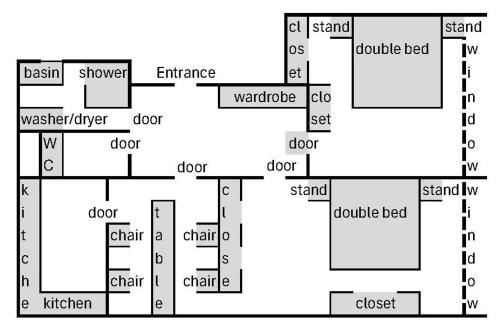 two double bedrooms in center