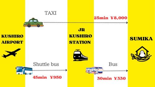 a diagram illustrating the different types of cars and buses at 民泊 SUMiKA in Kushiro