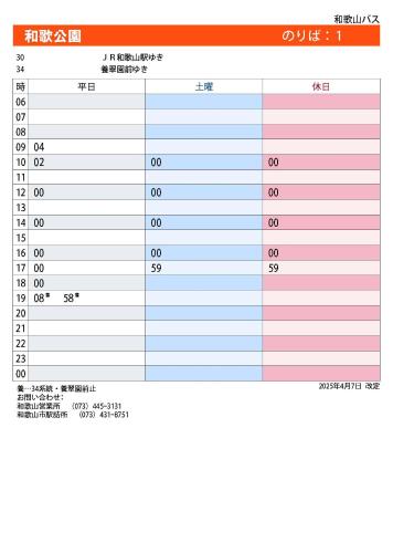 a line chart of the number of firms in china at HABi-Wakaura in Wakayama