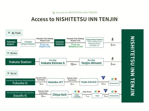 a screenshot of a website with the names of institutions in term at Nishitetsu Inn Tenjin in Fukuoka
