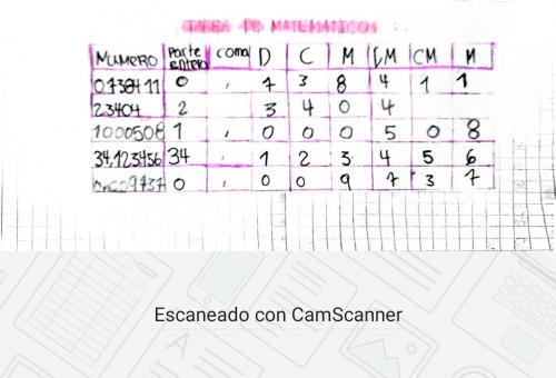 a diagram of a periodic table with numbers on it at El Podio, casa quinta vacacional Ricaurte in Ricaurte