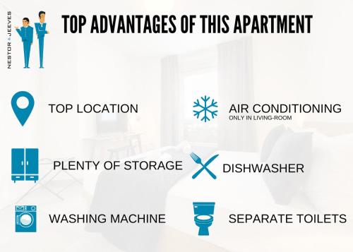 - une capture d'écran des meilleurs avantages de cet appartement dans l'établissement Nestor&Jeeves - NISSA - Central location, à Nice