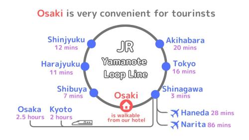 Miu Hotel Togoshi Ginza - Festival Vibes Every Day with Easy Access to Landmarks, Bullet Train & Airports