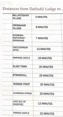 a list of distances from dhalothorie at Daffodil Lodge in Sligo