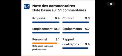 une capture d'écran de l'écran de l'iPhone avec dans l'établissement Menton Vue imprenable mer et jardin Biovès 52m2 Clim, à Menton