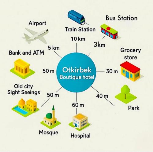 Φωτογραφία από το άλμπουμ του Otkirbek hotel boutique σε Bukhara