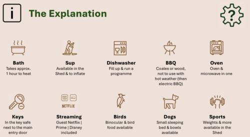 a set of line icons of the explanation at Five Trees Forest Home in Lanaken