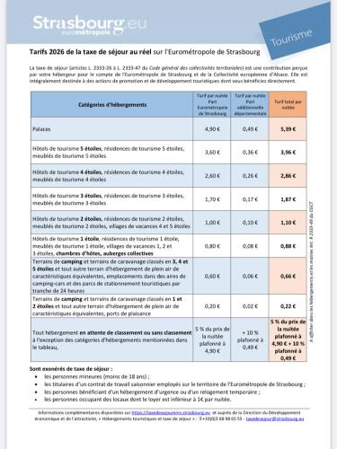 a screenshot of a document with the names of the recipients of the survey at appartement cosy à 10 min du centre de Strasbourg in Strasbourg