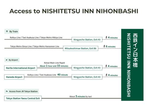 Nishitetsu Inn Nihonbashi
