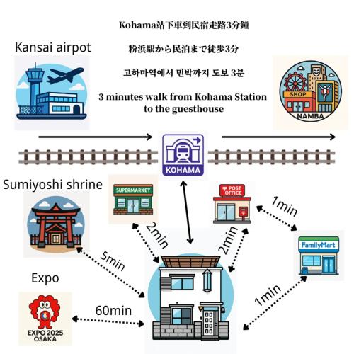 an illustration of a japanan airport and temples at 空月の庵 in Osaka