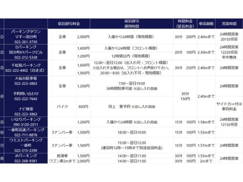 a chart showing the number of calls to be made in china at Smile Hotel Sendai Kokubuncho - Vacation STAY 77697v in Sendai