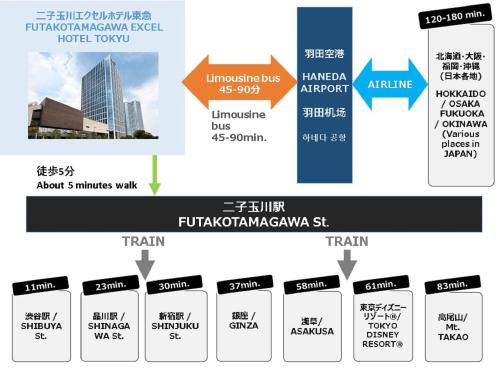 a diagram of the number of firms in china at Futakotamagawa Excel Hotel Tokyu in Tokyo