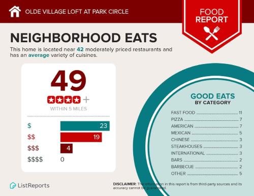 Sijil, anugerah, tanda atau dokumen lain yang dipamerkan di Olde Village Loft - Unique Park Circle Experience