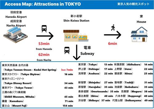 新小岩駅徒歩6分 2DK キッチンあり 東京13分 Skytree15分 50平方メートル
