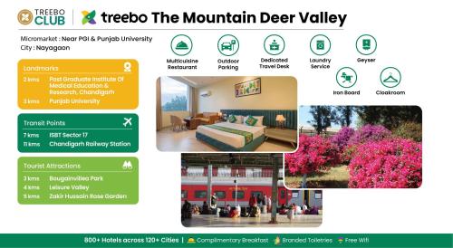 a screenshot of the tico the mountain deer valley website at Treebo The Mountain Deer Valley Near PGI in Chandīgarh