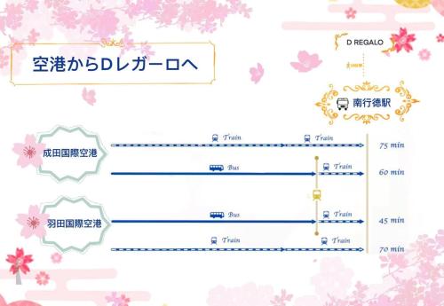 a set of signs and labels for a restaurant with flowers at D Regalo in Ichikawa