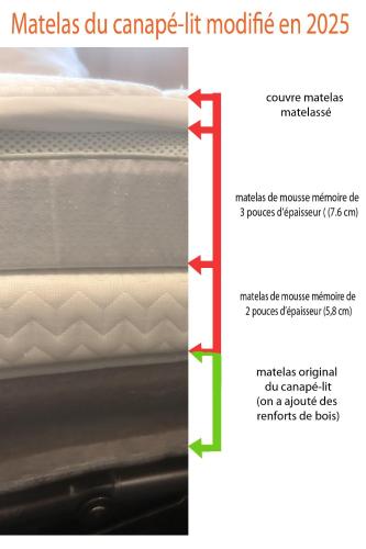 a picture of a memory foam mattress in a car at Appartement champêtre in Saguenay