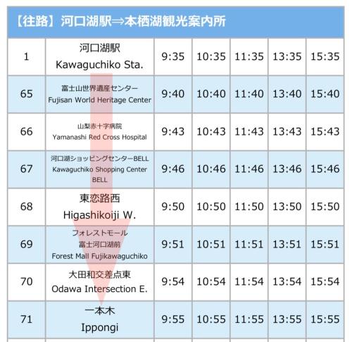 a poster showing the number of workers in the korean workforce at Ondolphin in Narusawa