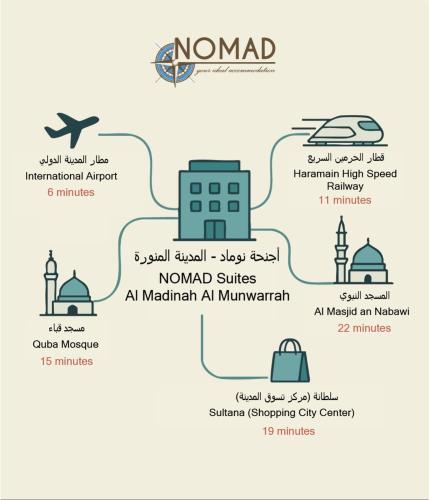 an illustration of a diagram of nomads at Nomad suites in Al Madinah