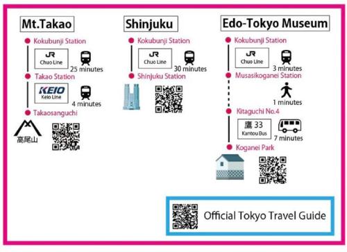 a block diagram of the official tico tracker guide at Marvelous Kokubunji - Vacation STAY 41073v in Kokubunji
