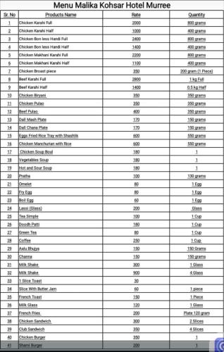a large number of hotel numbers in a spreadsheet at Malika Kohsar Hotel Murree in Murree